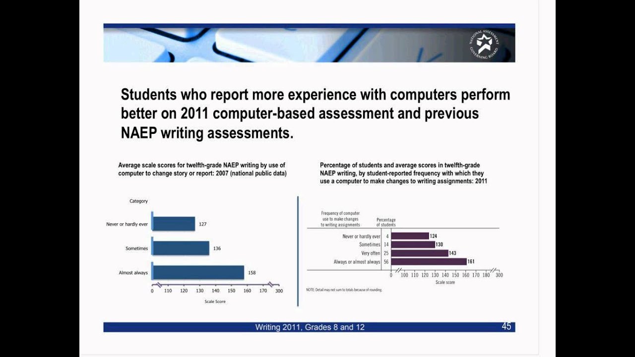 Webinar of The Nations' Report Card: 2011 Writing, Grades 8 and 12