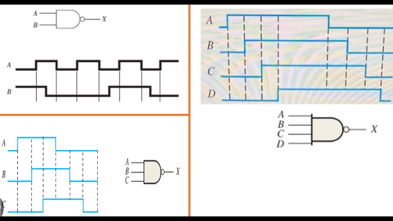 Timing diagram of basic logic gates/ 2 input, 3 input and 4 input logic gate (NAND)