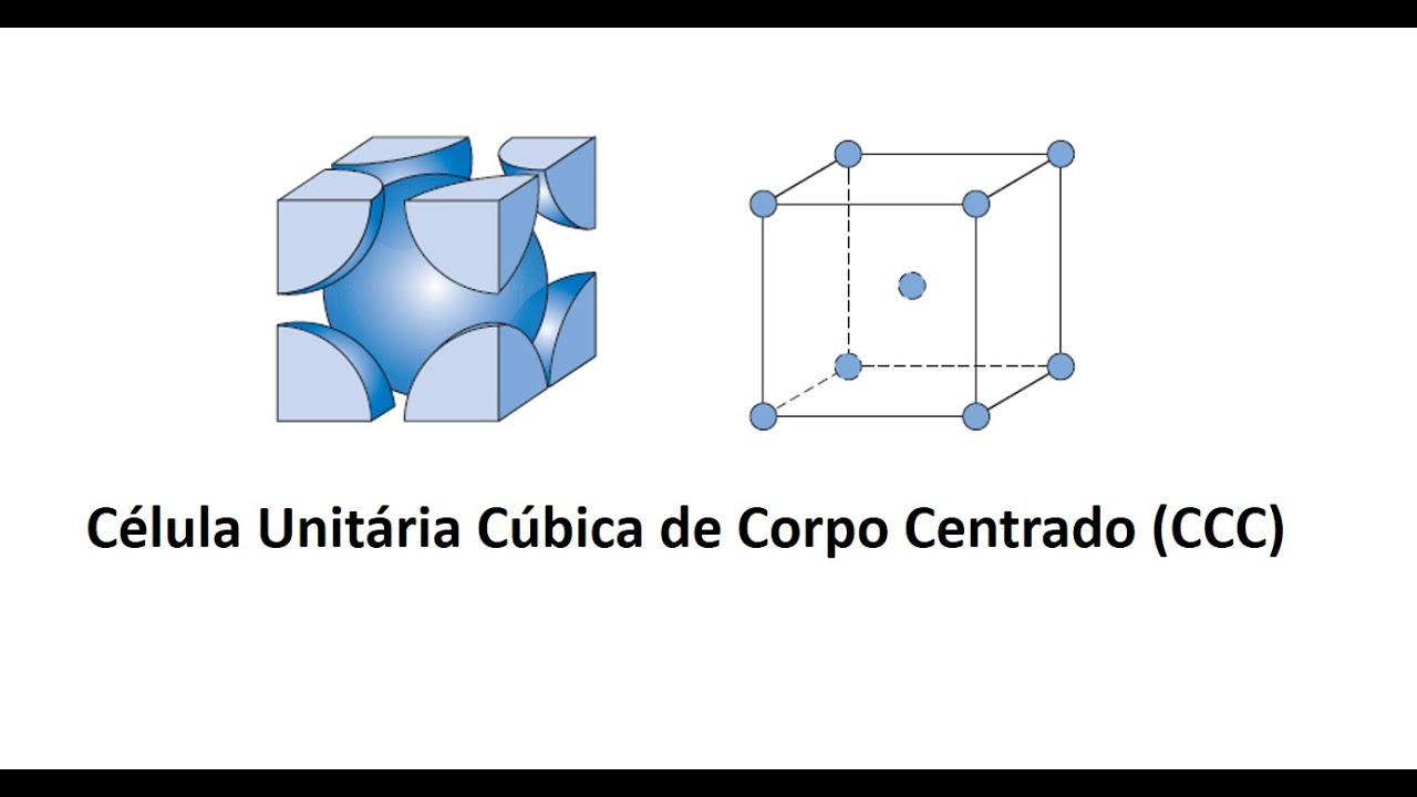 Célula Unitária Cúbica de Corpo Centrado (CCC)