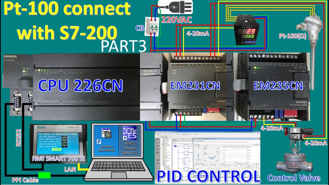 How to connect Pt-100 and control valve to PLC S7-200 and link to HMI SMART 700 IE V3 (PID Control)