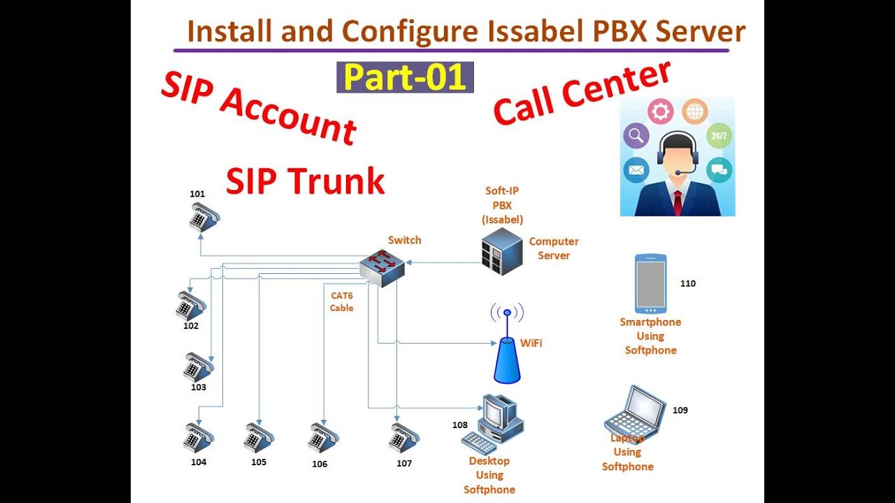 Issabel IP PBX Software Installation Part01