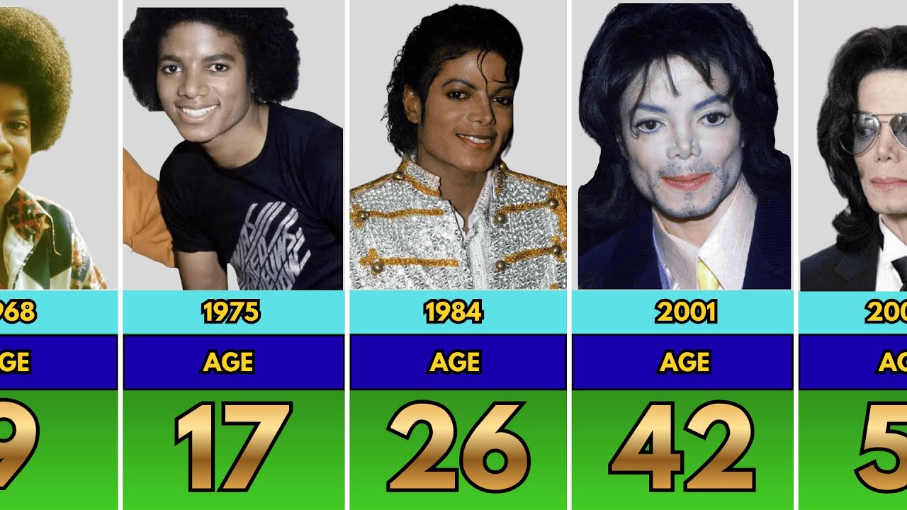 Michael Jackson - 🤯SHOCKING Transformation | 1958 - 2009