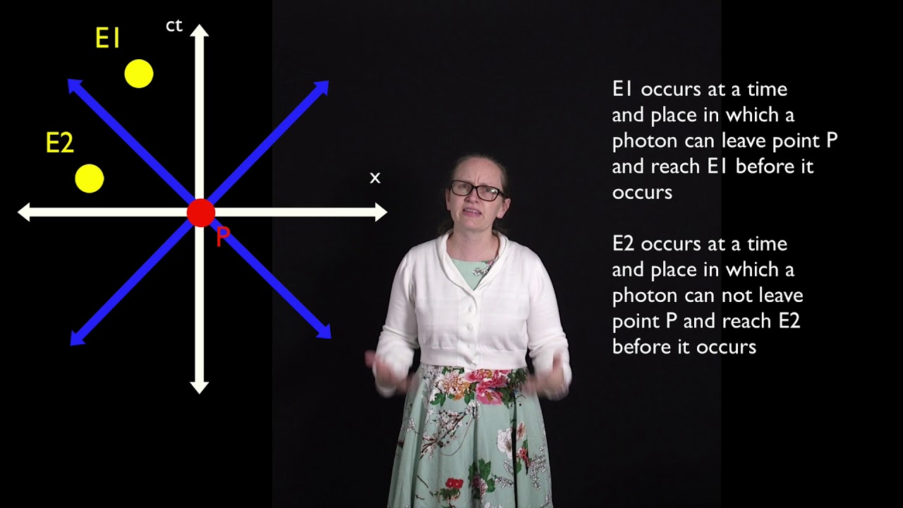 Space-Time Diagrams