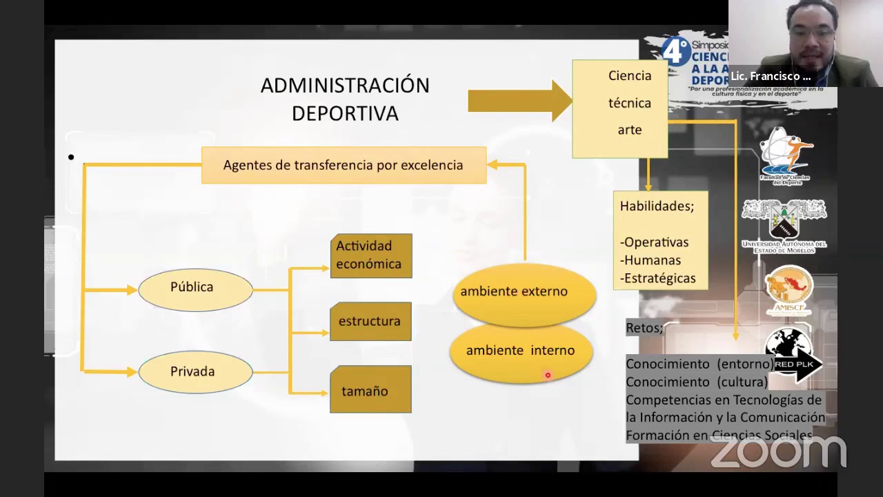 Tipos de Organización Deportiva