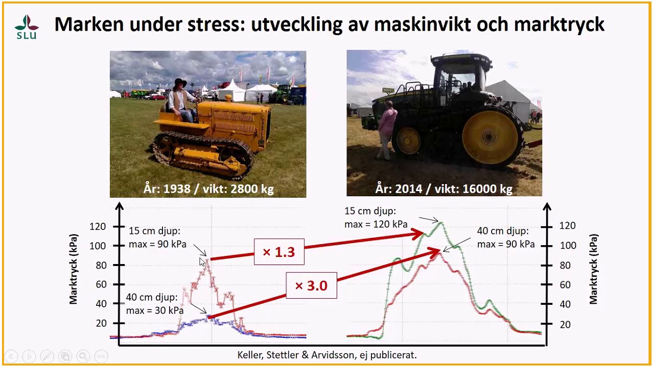 Använd Terranimo för att räkna på markpackning