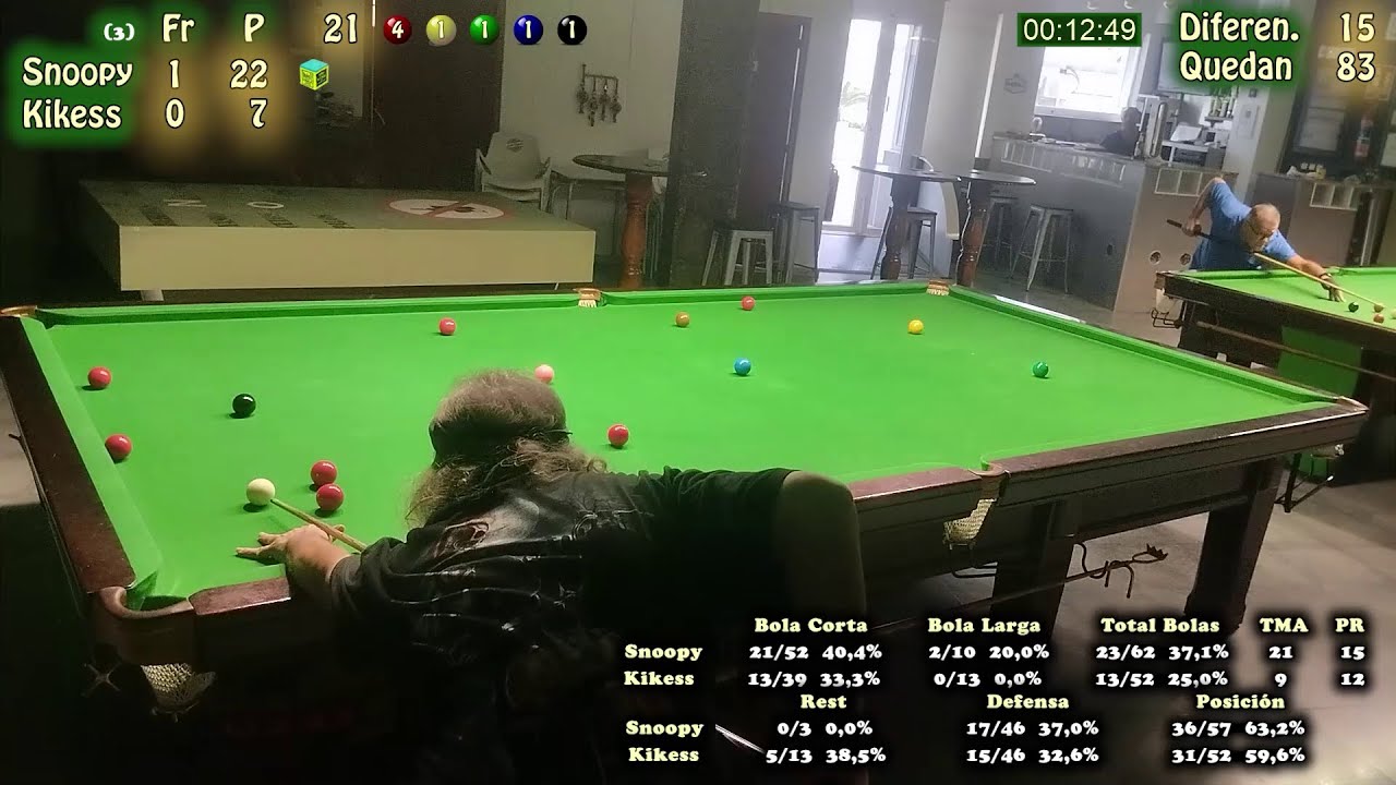 La mejor tacada de Snoopy al Snooker hasta la fecha - 24-09-2025