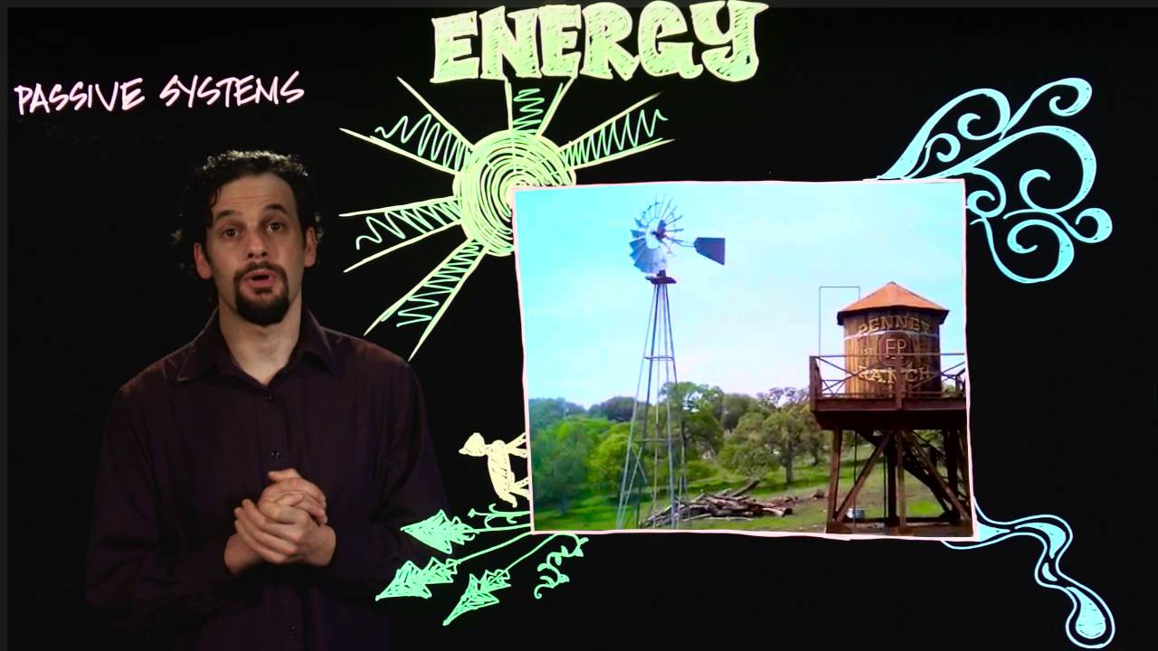 Energy Systems Permaculture