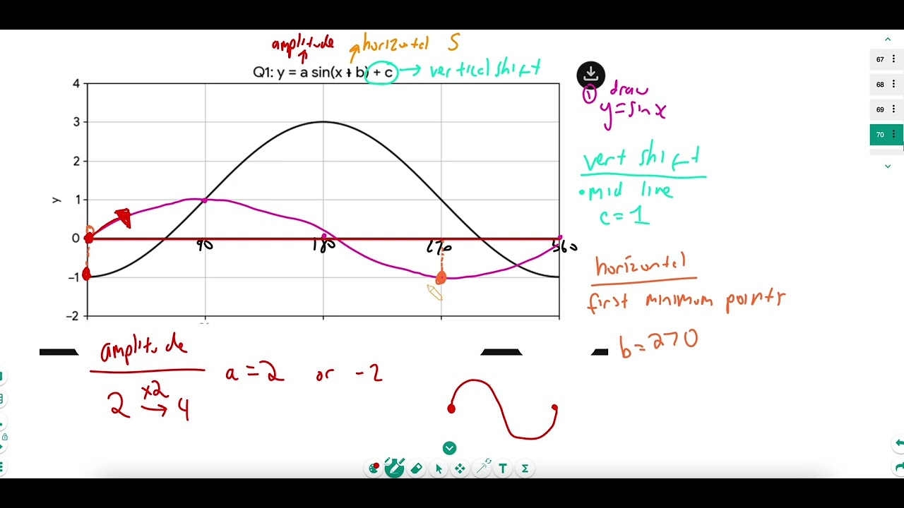 IGCSE Trig Graphs