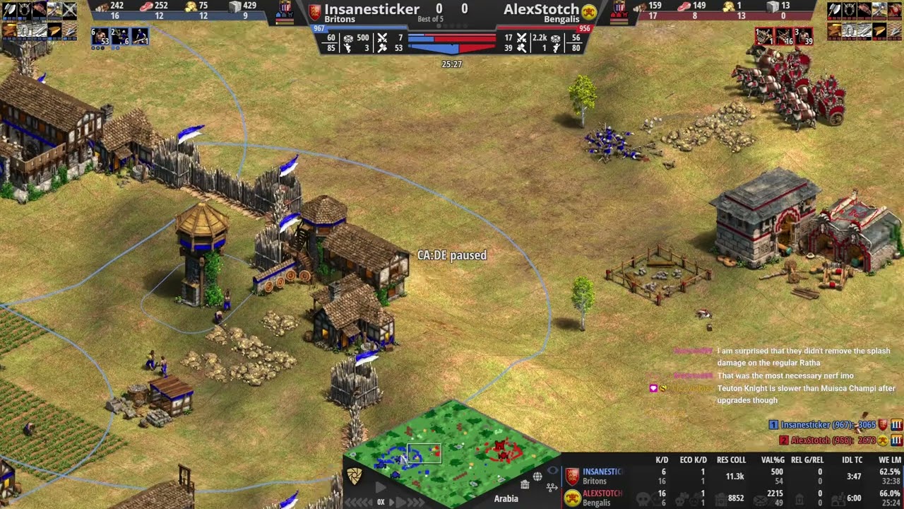 No Bodkin Arrow? | Coaching 1000 | Arabia | Britons vs Bengalis (19 feb /2026)