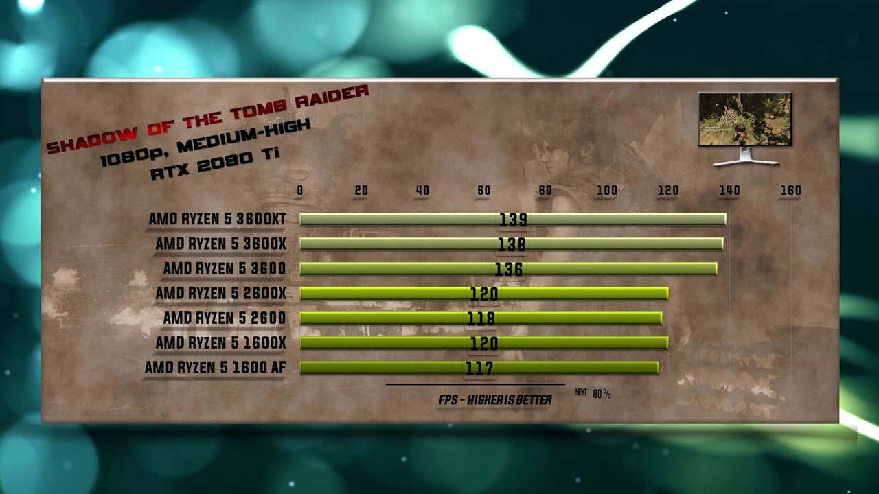 3600XT vs 3600X vs 3600 vs 2600X vs 2600 vs 1600X vs 1600 AF Benchmarks