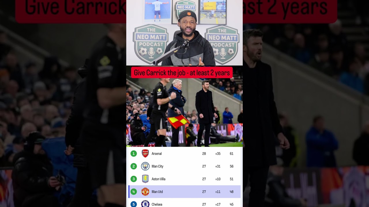 Are Manchester United truly back? Can they get in the title race? 