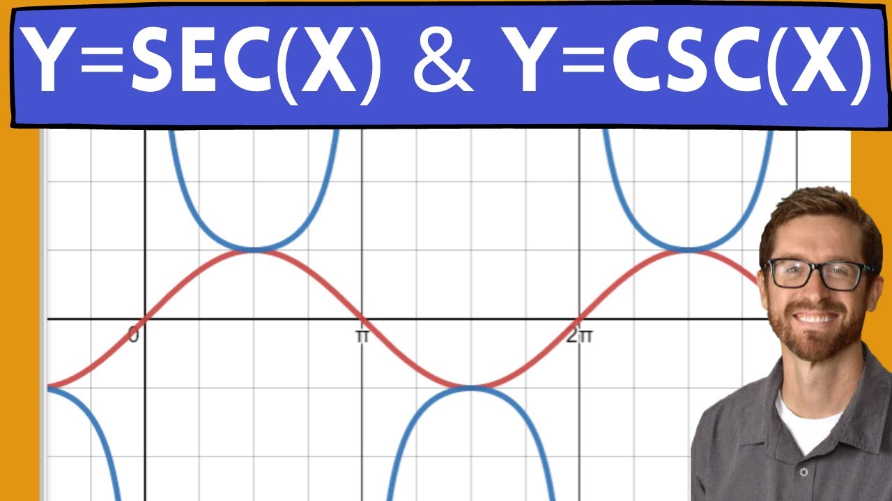How to graph y=sec(x) and y=csc(x) (with asymptotes, domain and range)