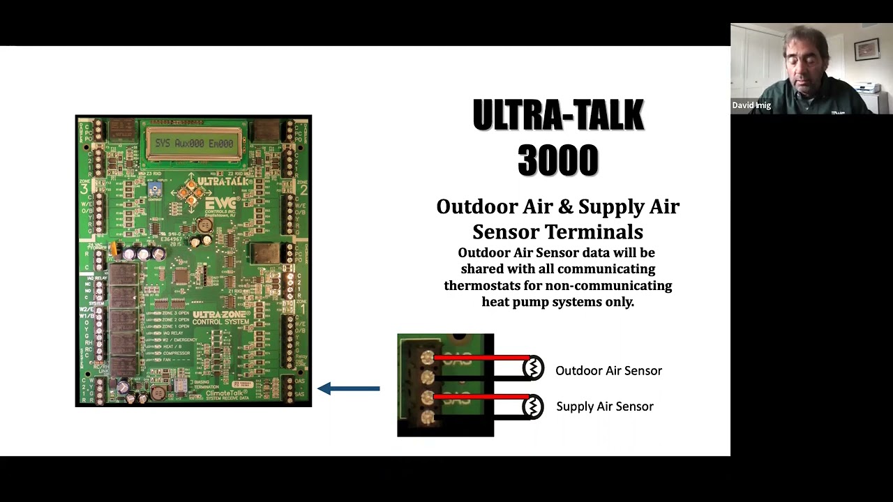 Обучение зональной системе EWC UT-3000