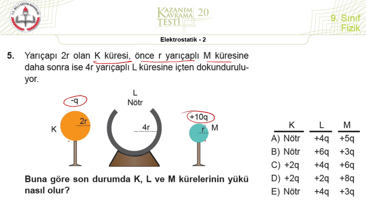 9.Sınıf MEB Fizik Kazanım Kavrama Testi-20 +PDF (Elektrostatik-2) [2020-2021]