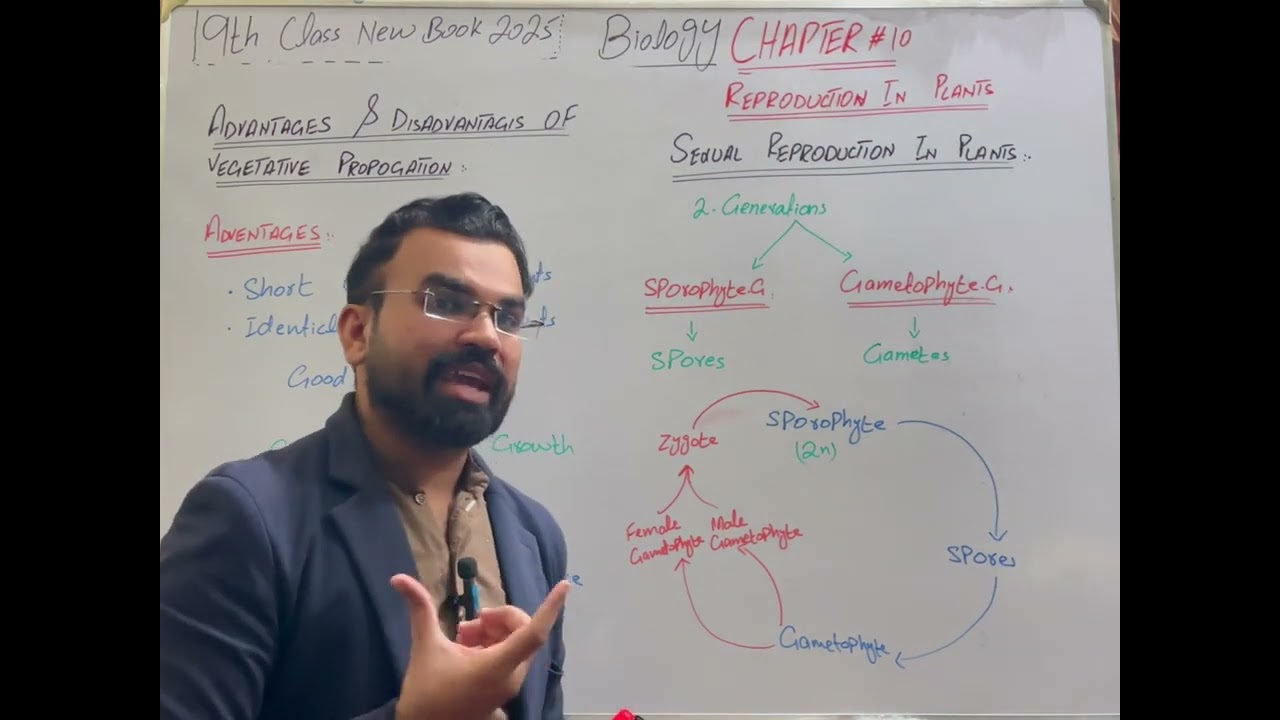 Sexual Reproduction in Plants | Lec #5 | Biology Chapter 10 | 9th Class | New Book 2025