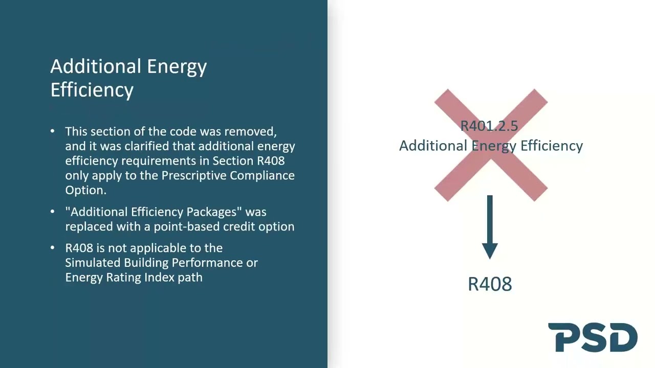 Overview of the 2024 IECC Residential Provisions