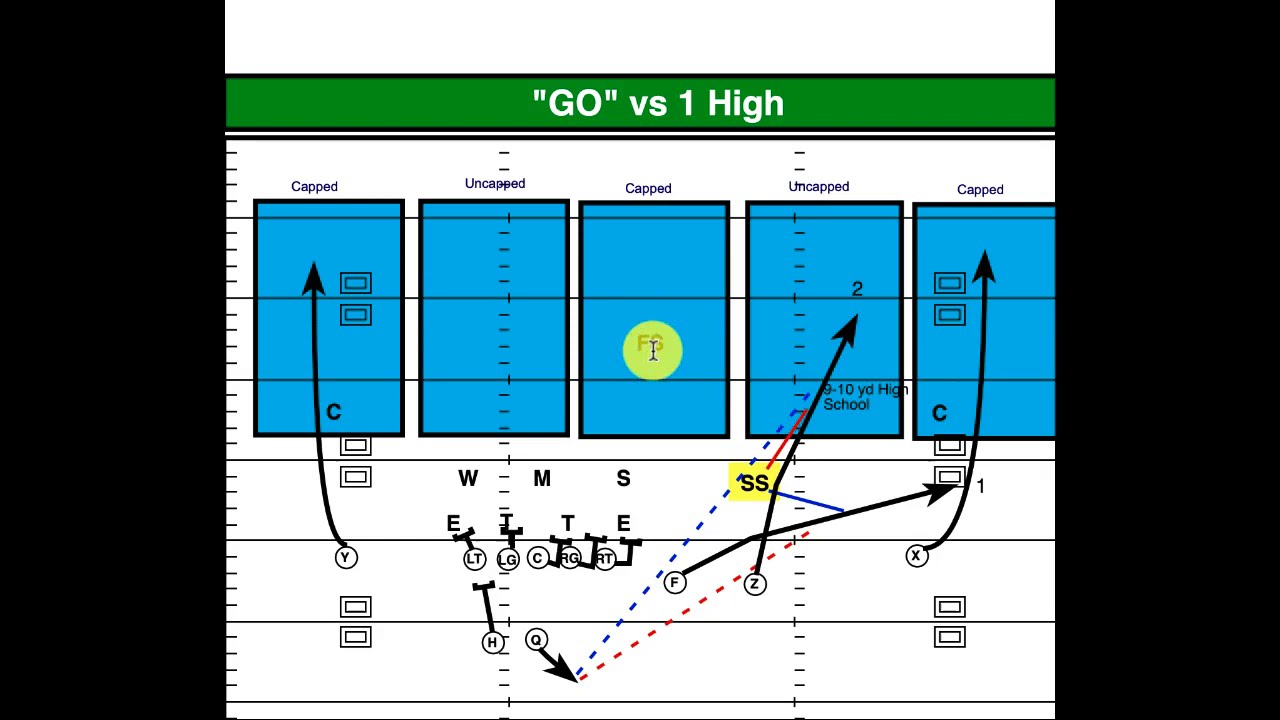 Coaches Film Room | Run and Shoot Go Concept | Hawaii Offense