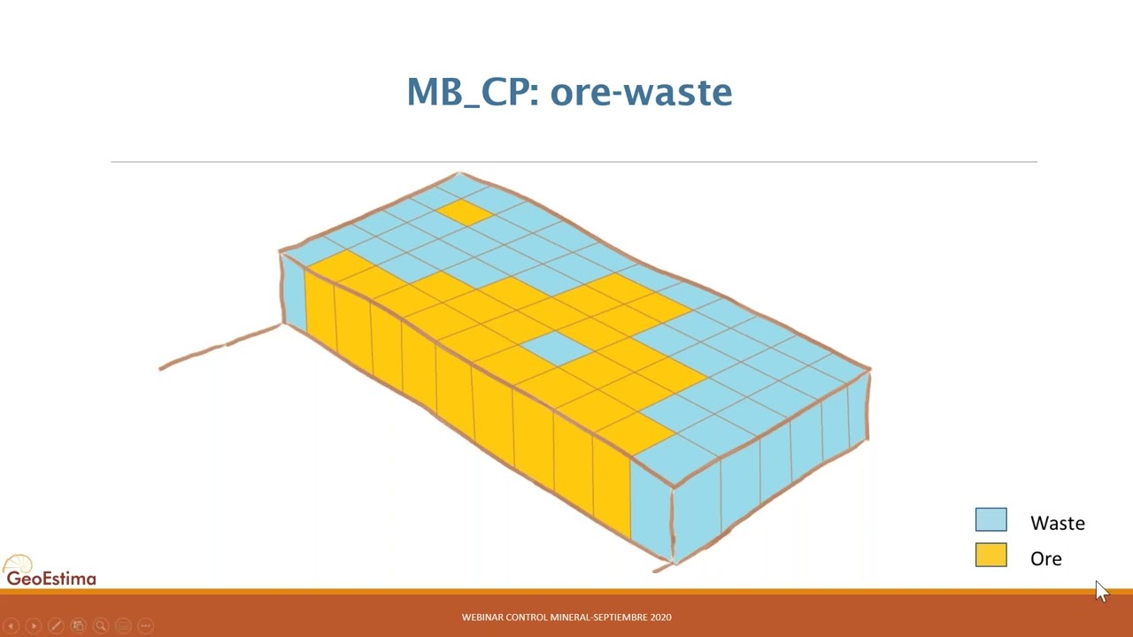 Control Mineral y Reconciliaciones:   Fundamentos y Uso Proactivo de la Información
