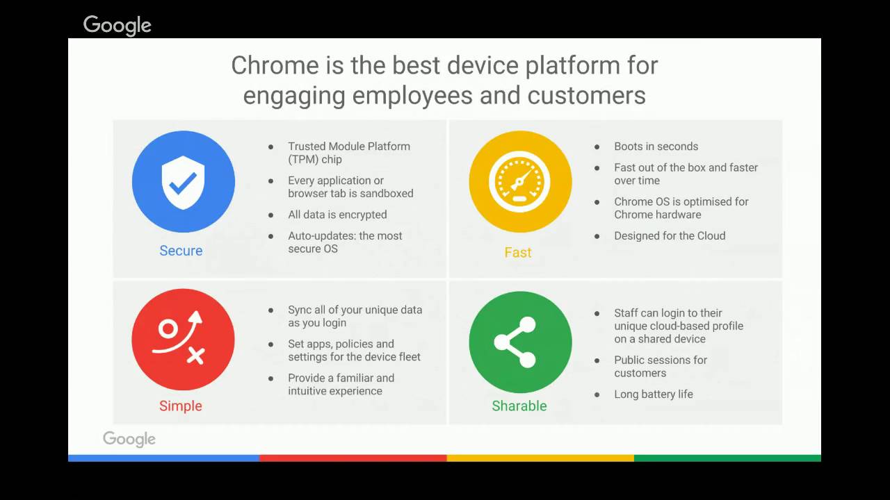 Connecting your sales associates to drive customer engagement and satisfaction
