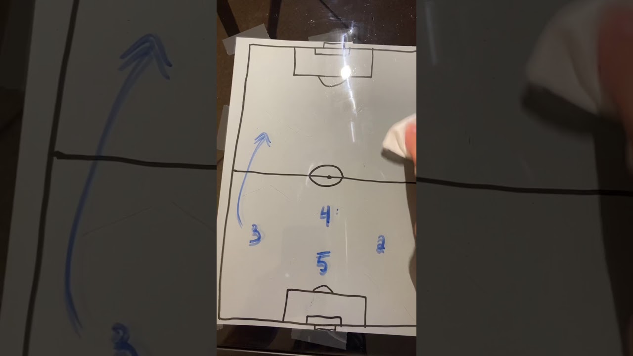 Flat Back 4 or Sweeper Stopper?