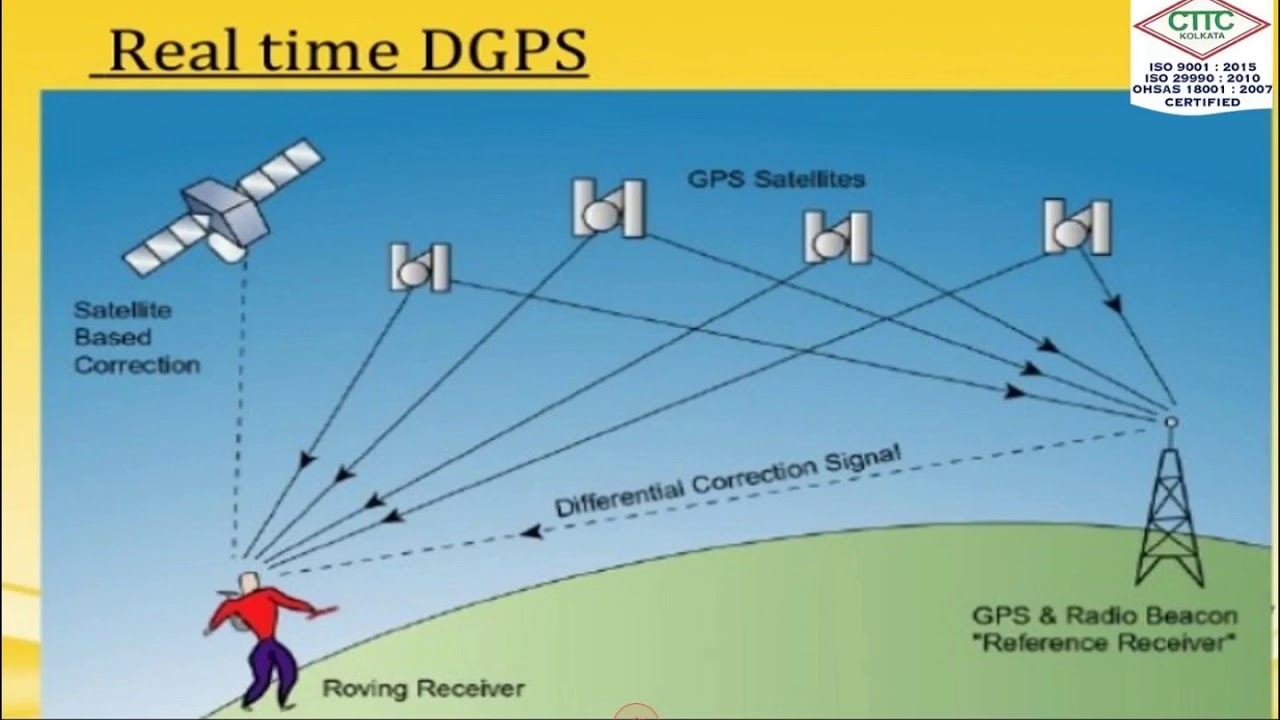 dgps surveying ll what is dgps ll modern surveying