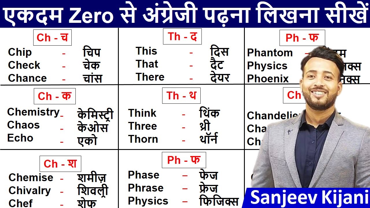 Zero से English कैसे सीखे ? | English padhna kaise sikhe |अंग्रेजी पढ़ना कैसे सीखे | English Reading