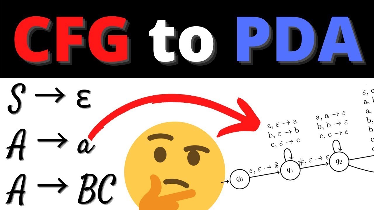 Context Free Grammar to Pushdown Automaton Conversion (CFG to PDA)