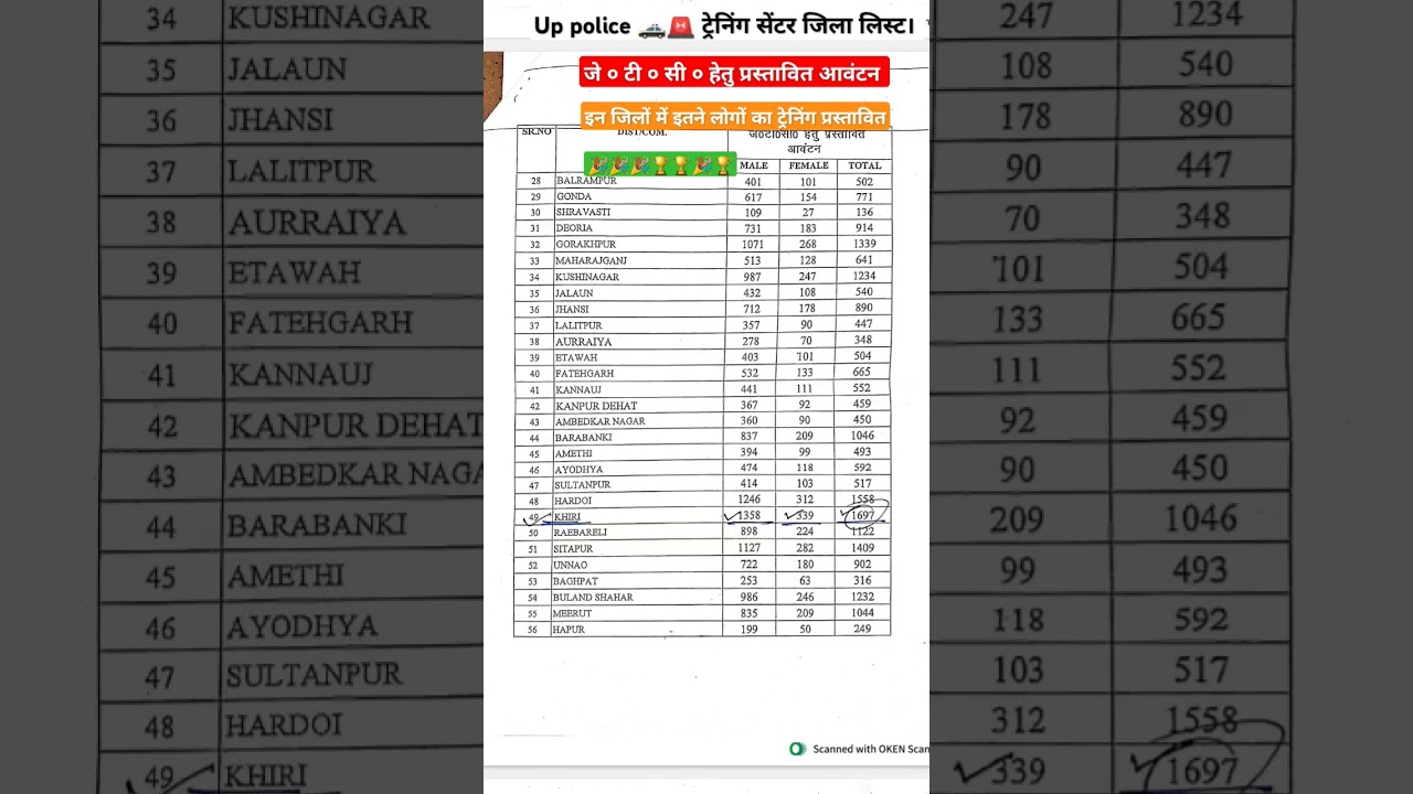 Up police 🚓🚨 training centre notice out!Dv pst result out  #uppolice #training #notice #dvpst #viral