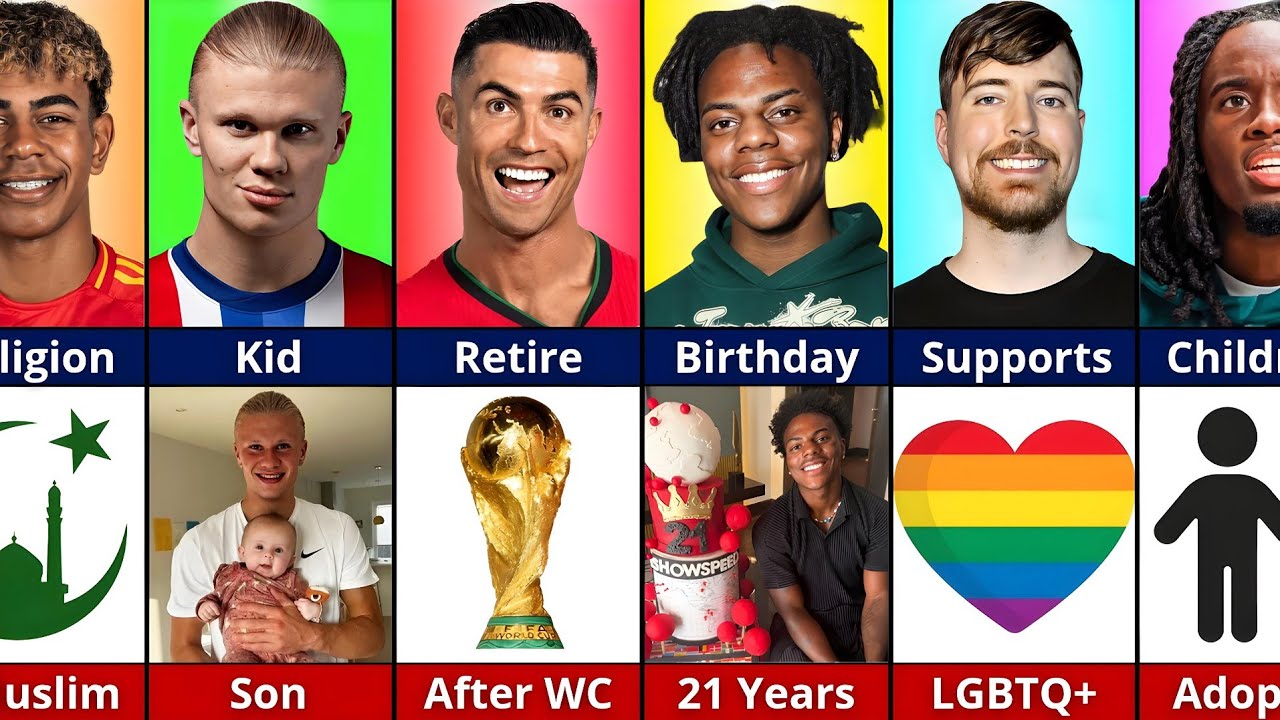 Footballers vs Youtubers : Yamal vs Haaland vs Ronaldo vs Mrbeast vs IShowSpeed vs Kai Cenat