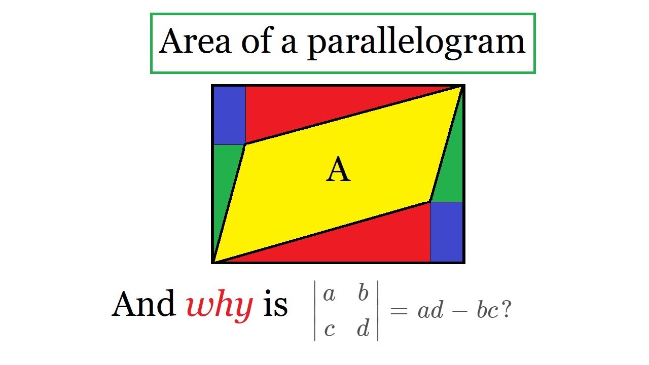 Area of a parallelogram