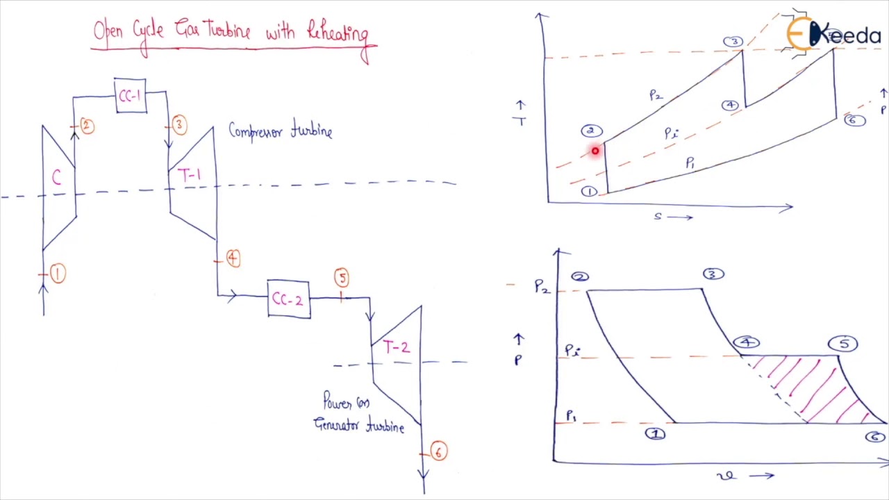 Open Cycle Gas Turbine with Reheater - Gas Turbines - Power Engineering
