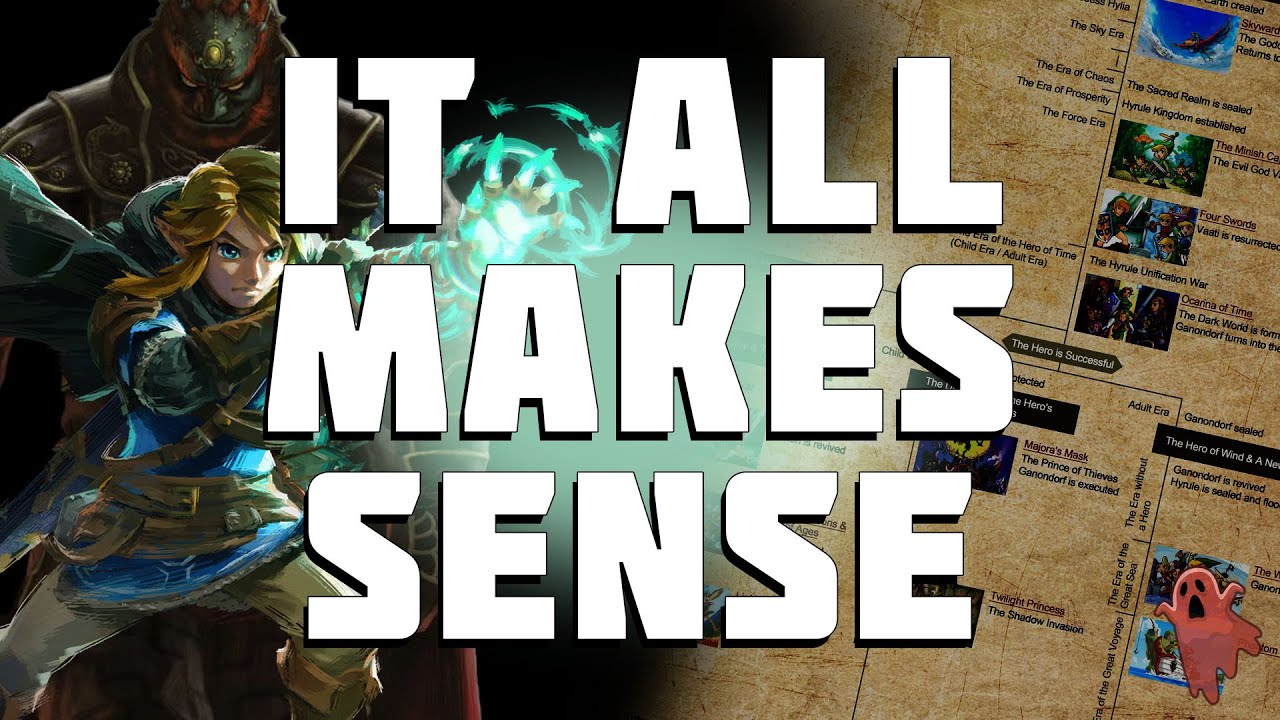 Zelda's Timeline is Misunderstood