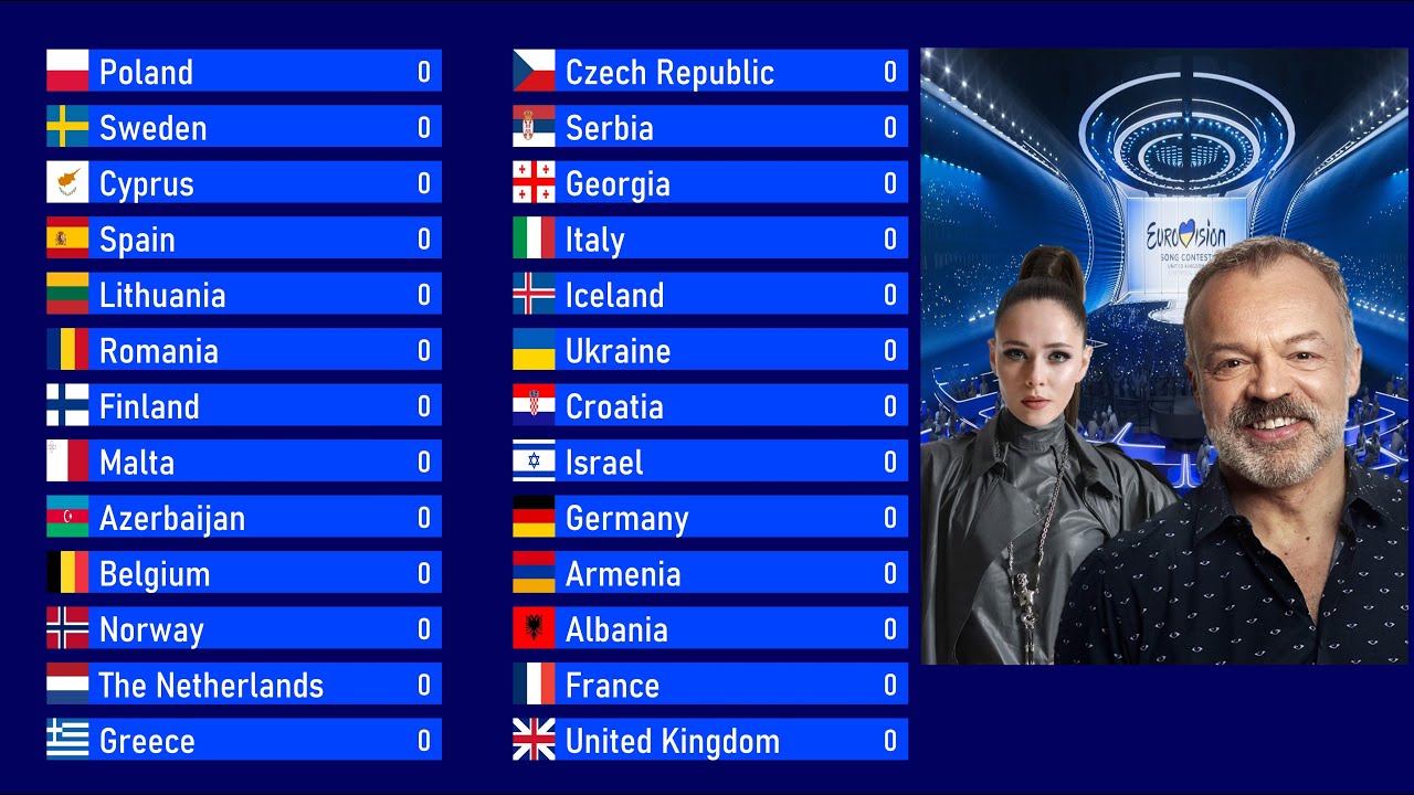 Eurovision 2023 - Grand Final Voting Simulation - Jury voting [PART 1]