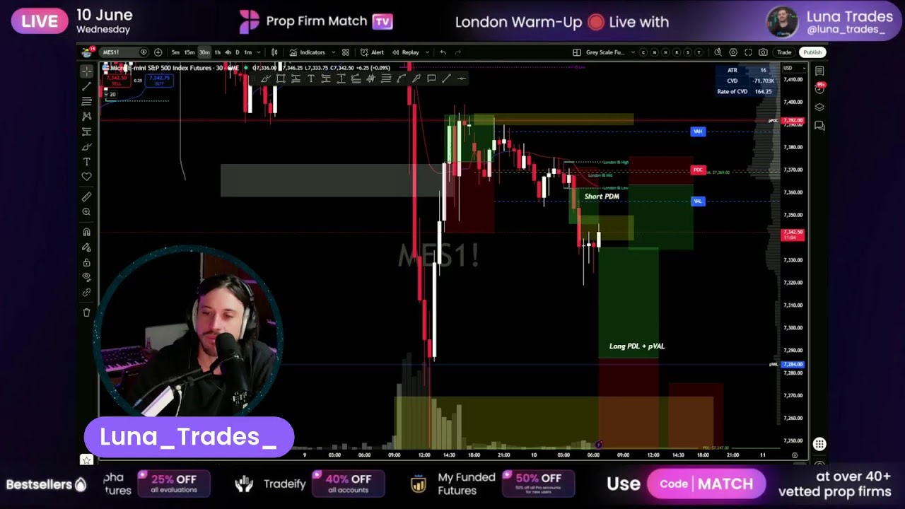 Live Futures Trading | London & New York Session | Prop Firm Match TV
