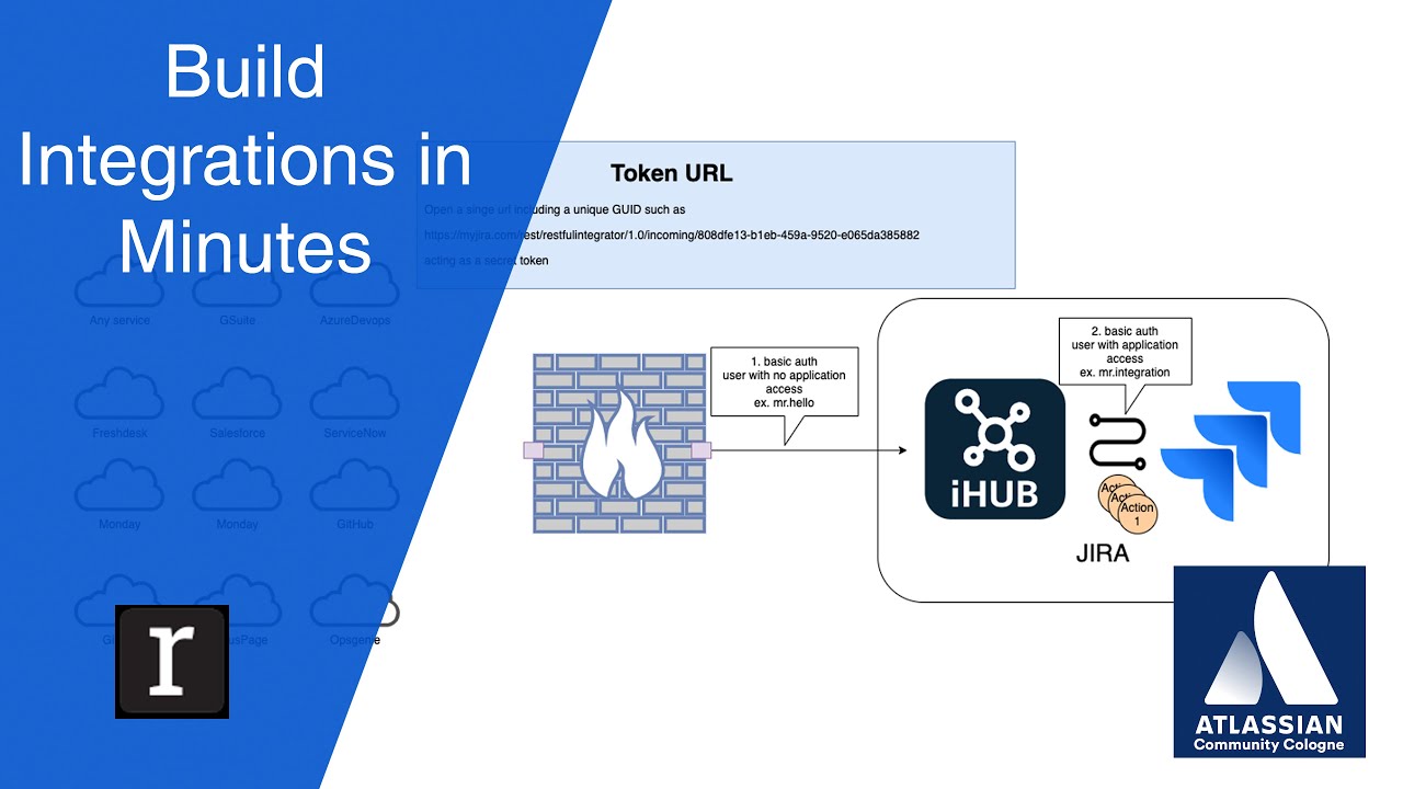Build Integrations in Minutes: Connect any system to Jira using REST integration - Atthem | Rixter