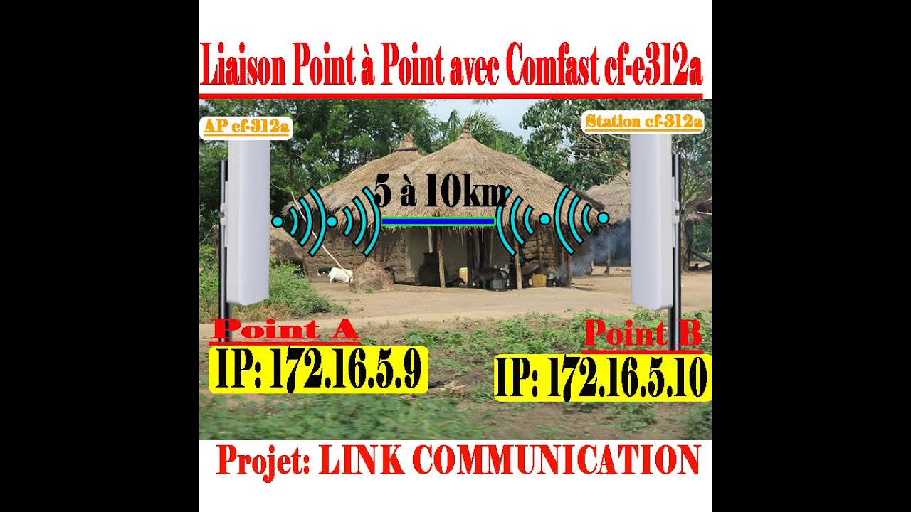 COMFAST CF E312A: LAISON RADIO, point à point