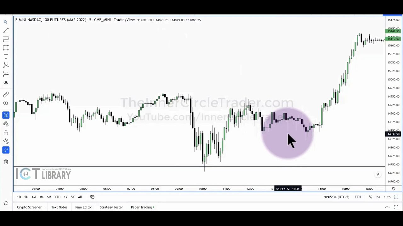 ICT💎Importance of 1st swing low after 13:30 when smart money is heavily net long