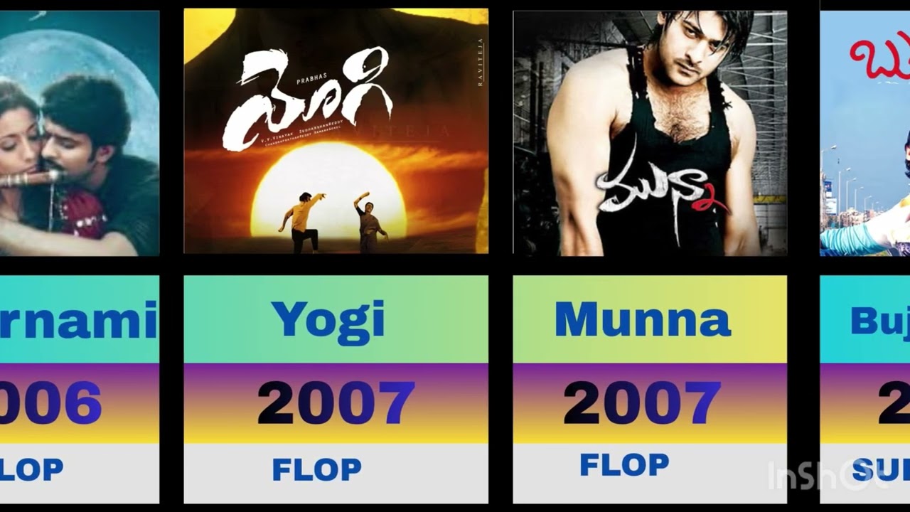 Prabhas 2002 to 2026 all hit and flop movies | prabhas | movies 