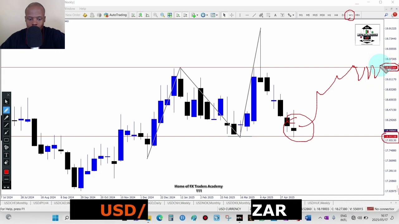 USD/ZAR: The possible reversal at 18.000