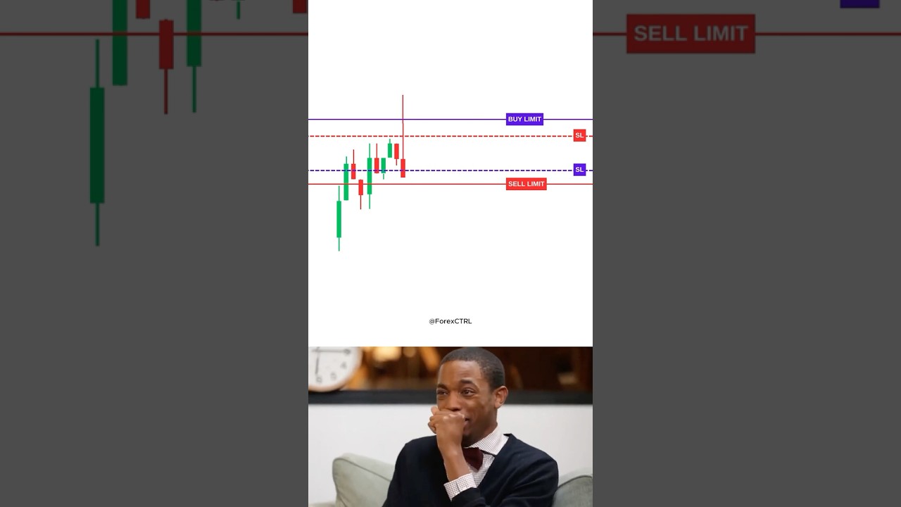 CPI News Trading - Forex Trading #forextrading #cpinews #forex