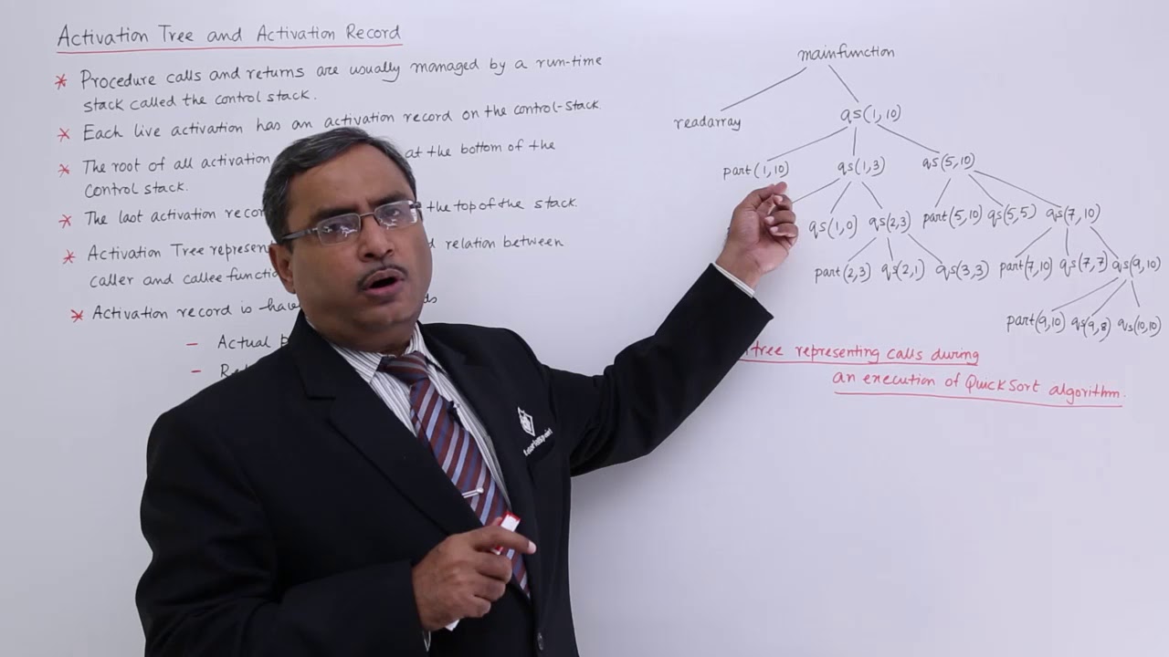 Activation Tree and Activation Record