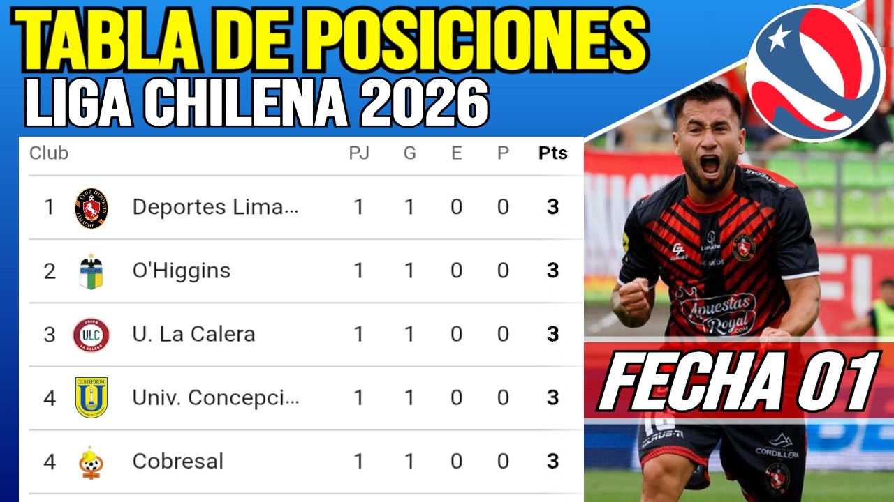 Tabla de Posiciones de la Liga Chilena 2026 Fecha 1 | Clasificación de la Liga Chilena 2026