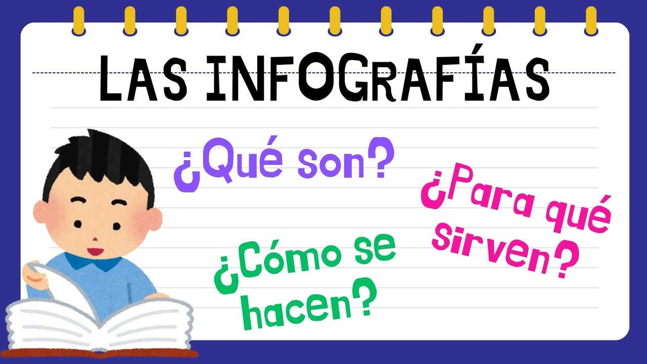 Las infografías: ¿Qué son? ¿Cómo se hacen? | Video educativo.