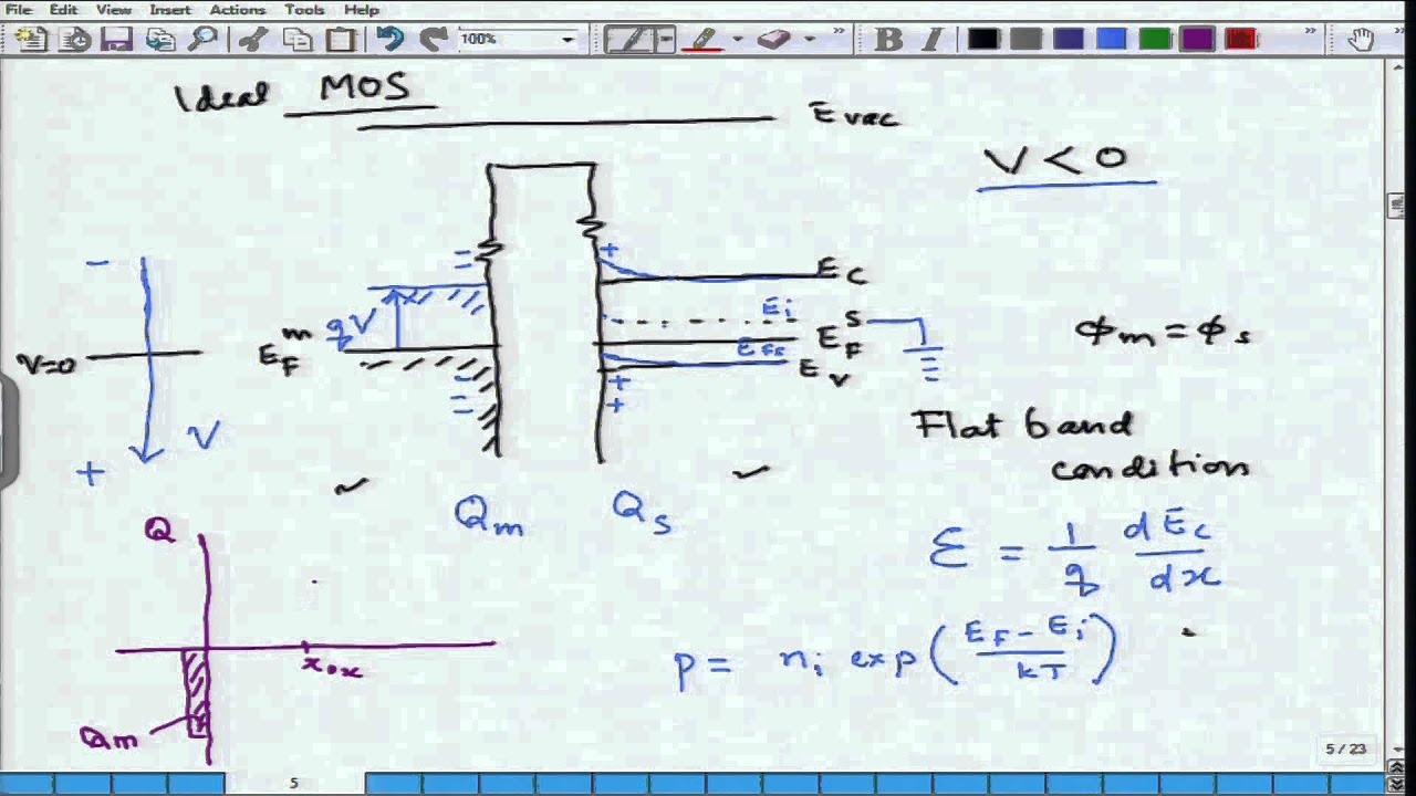 Mod-04 Lec-36 MOS capacitor