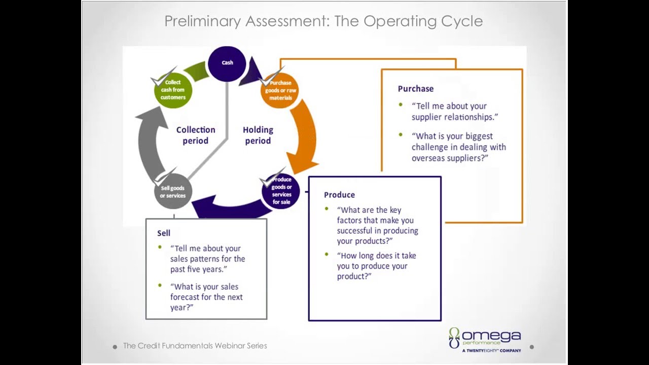 The Credit Decision Strategy - Back to Basics