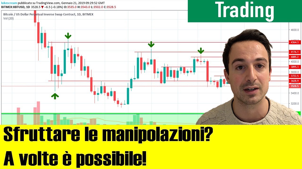 Bitcoin: Sai vedere come operano le BALENE? Attento a questo pattern, e a dove metti gli Stop Loss!