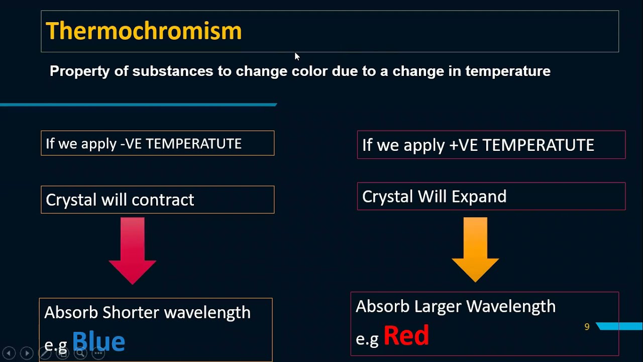 What is Thermochromism and what are its applications.