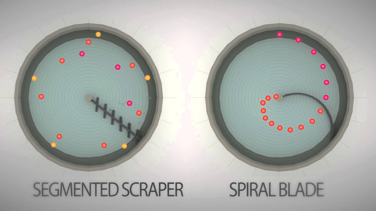 Segmented Vs Spiral Blade