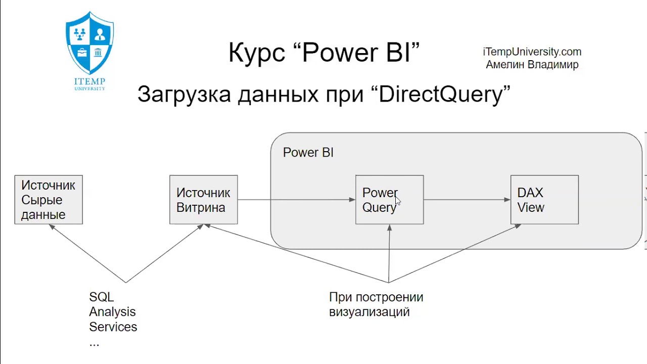 Курс по Power BI - 18. Import vs DirectQuery. Методы загрузки данные в Power BI. Часть 1.