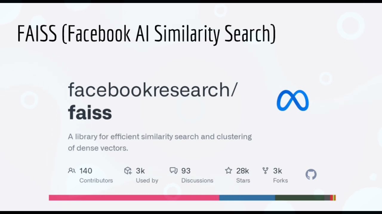 Facebook AI Similarity Search FAISS | OpenAI's Embeddings Endpoint | Gen AI OpenAI API in Python
